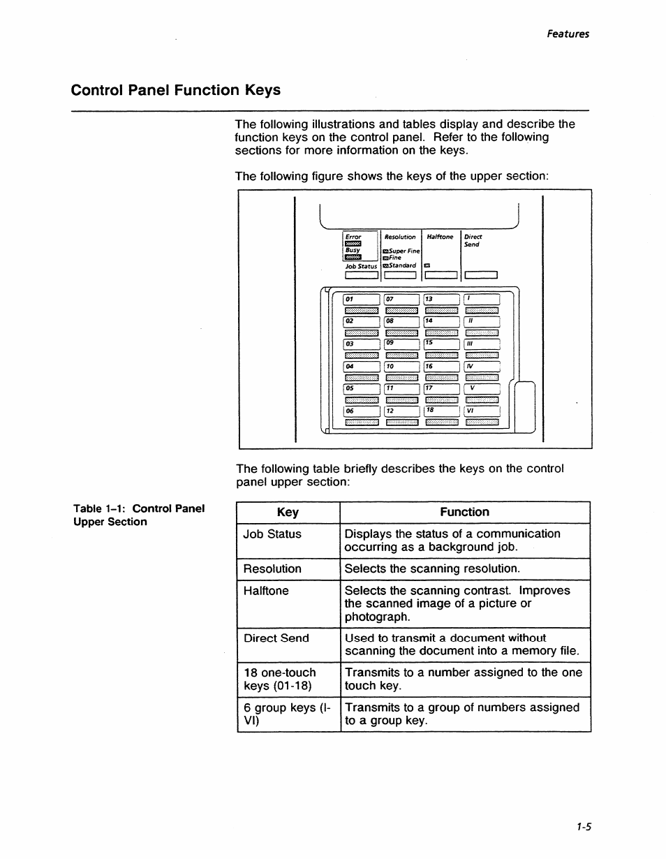 Control panel function keys, Control panel function keys -5, Features | Xerox 7042 User Manual | Page 19 / 182