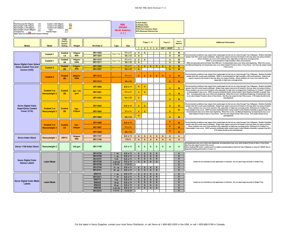 Xerox COLOR 560 User Manual | Page 4 / 5