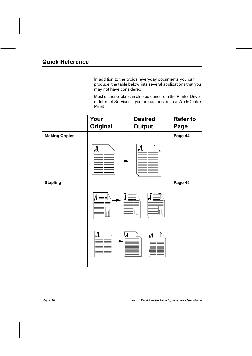 Quick reference, Your desired original output refer to page | Xerox WorkCentre Pro 75  EN User Manual | Page 32 / 99