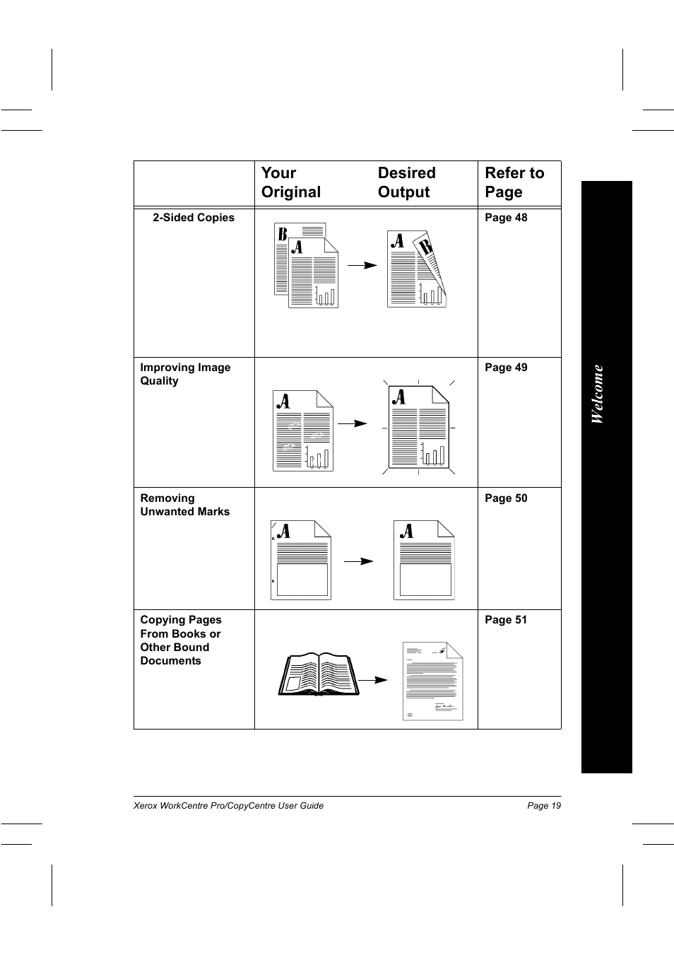 Welcom e, Your desired original output refer to page | Xerox WorkCentre Pro 75  EN User Manual | Page 33 / 99