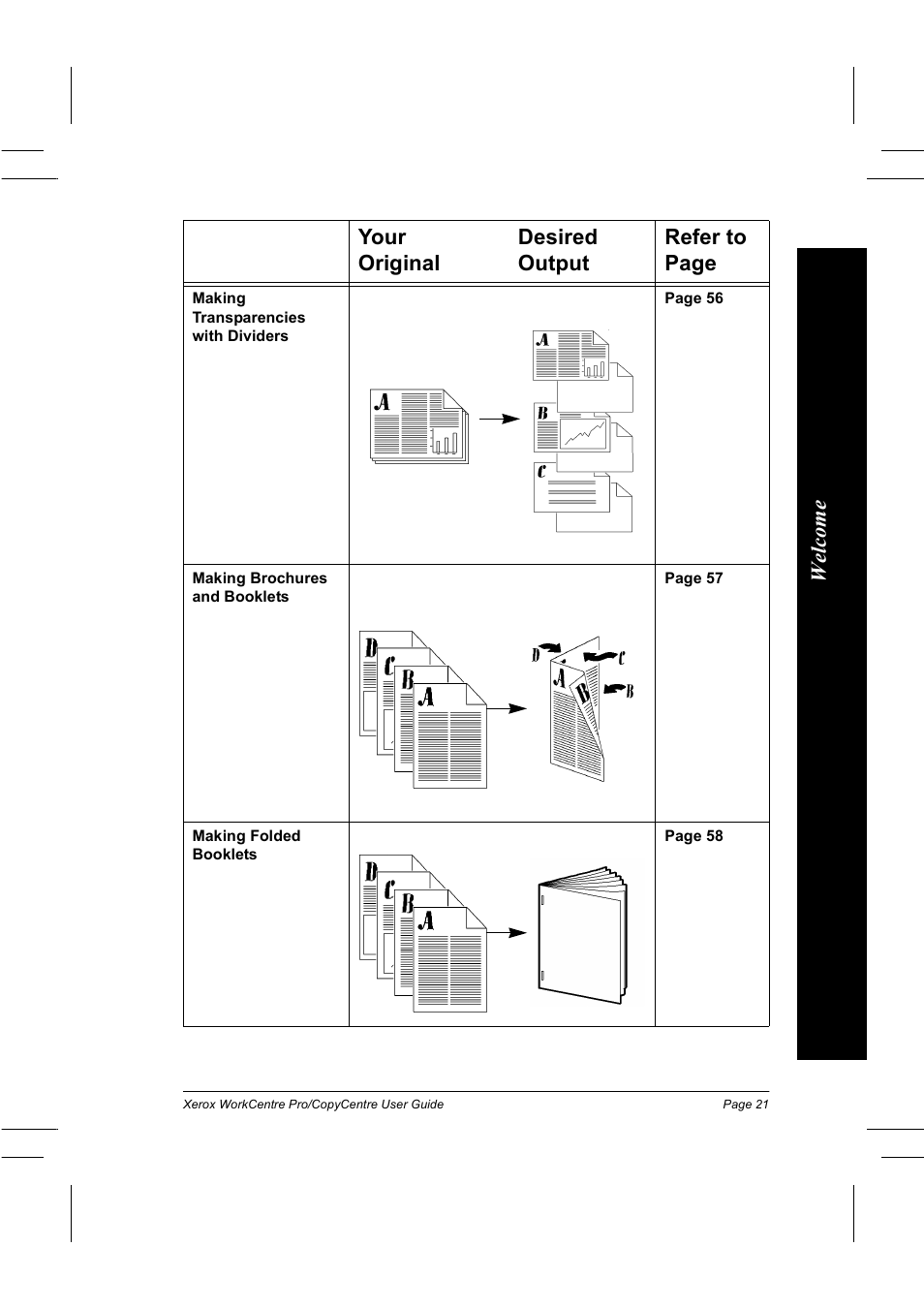 Welcom e, Your desired original output refer to page | Xerox WorkCentre Pro 75  EN User Manual | Page 35 / 99