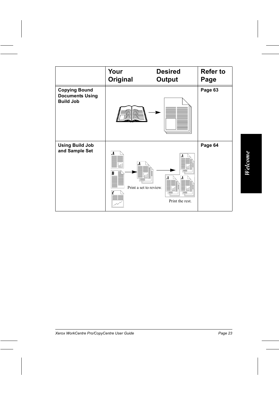 Welcom e, Your desired original output refer to page | Xerox WorkCentre Pro 75  EN User Manual | Page 37 / 99