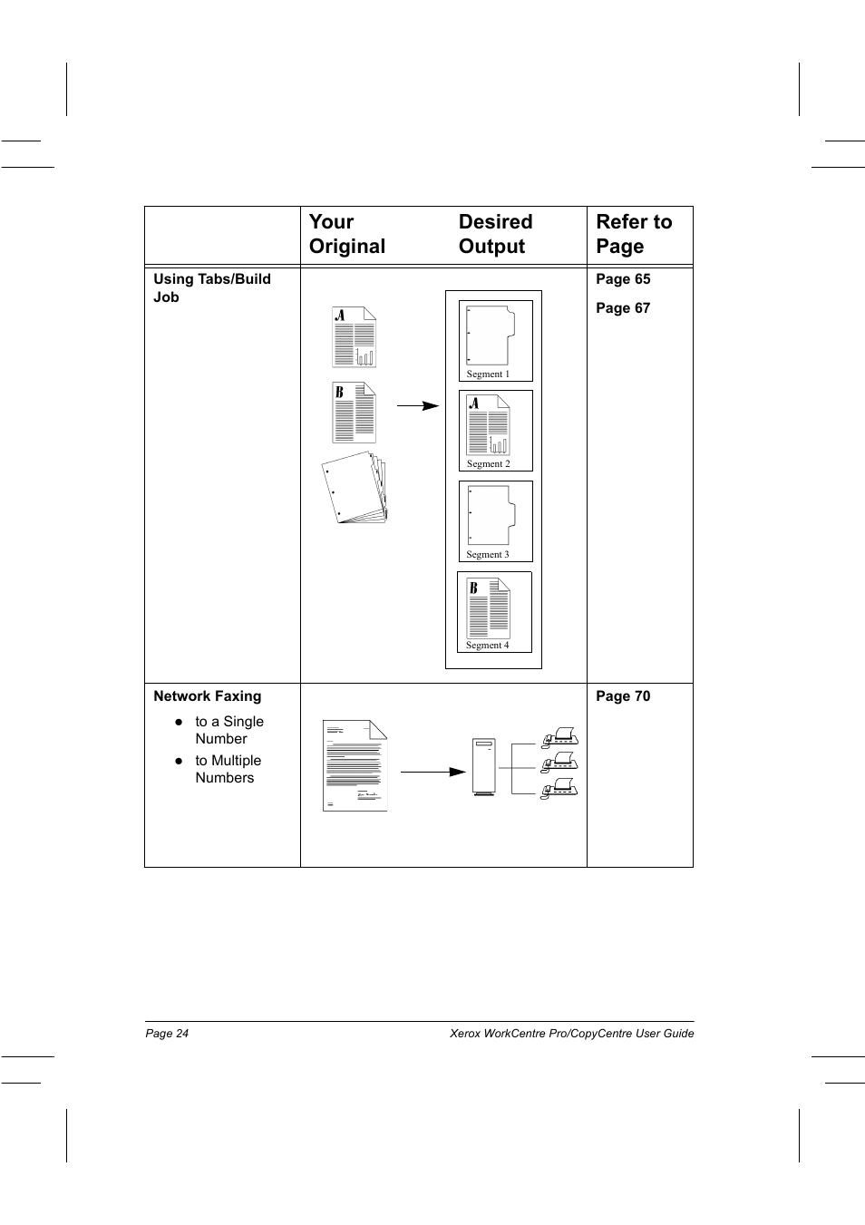 Your desired original output refer to page | Xerox WorkCentre Pro 75  EN User Manual | Page 38 / 99