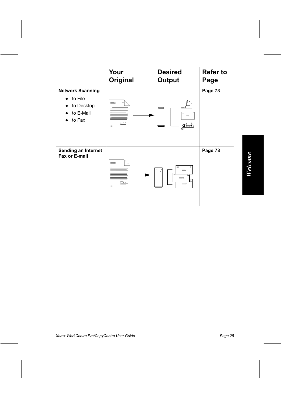 Welcom e, Your desired original output refer to page | Xerox WorkCentre Pro 75  EN User Manual | Page 39 / 99