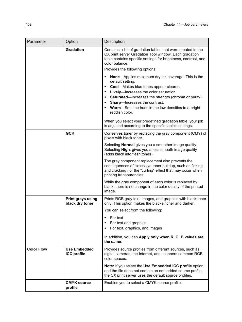 Xerox CX PRINT SERVER 560 User Manual | Page 112 / 166