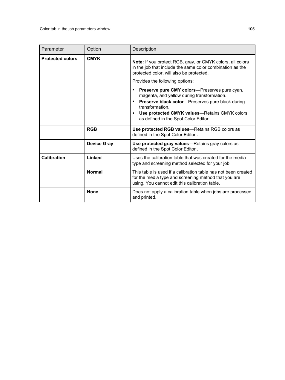 Xerox CX PRINT SERVER 560 User Manual | Page 115 / 166
