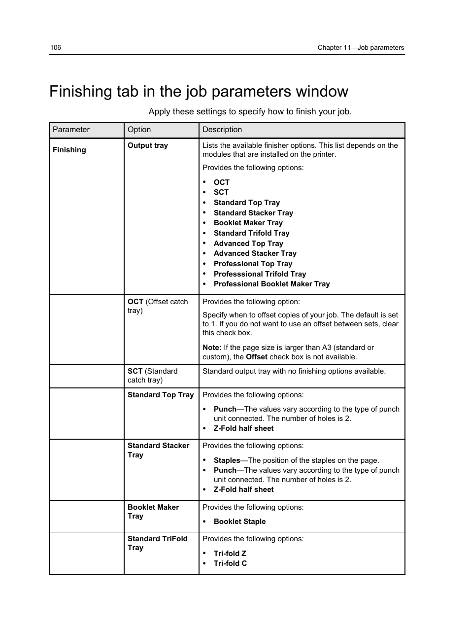 Finishing tab in the job parameters window | Xerox CX PRINT SERVER 560 User Manual | Page 116 / 166