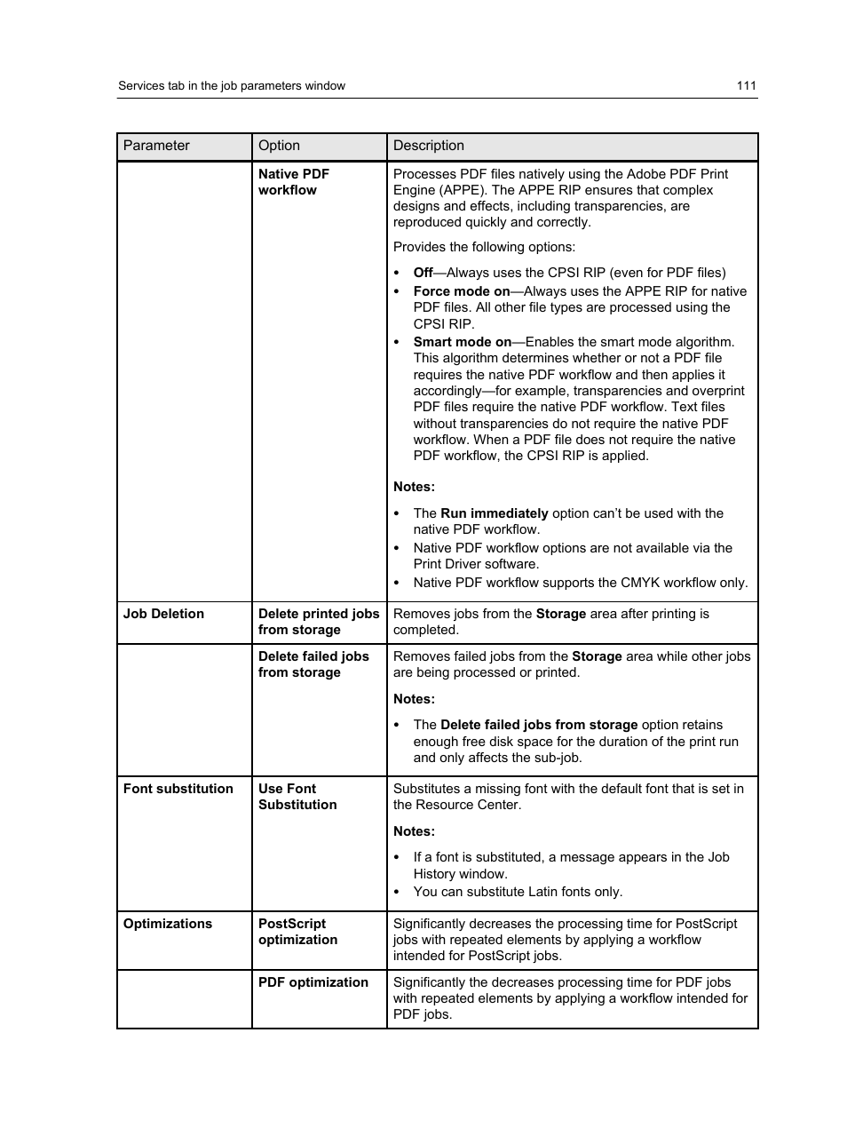 Xerox CX PRINT SERVER 560 User Manual | Page 121 / 166