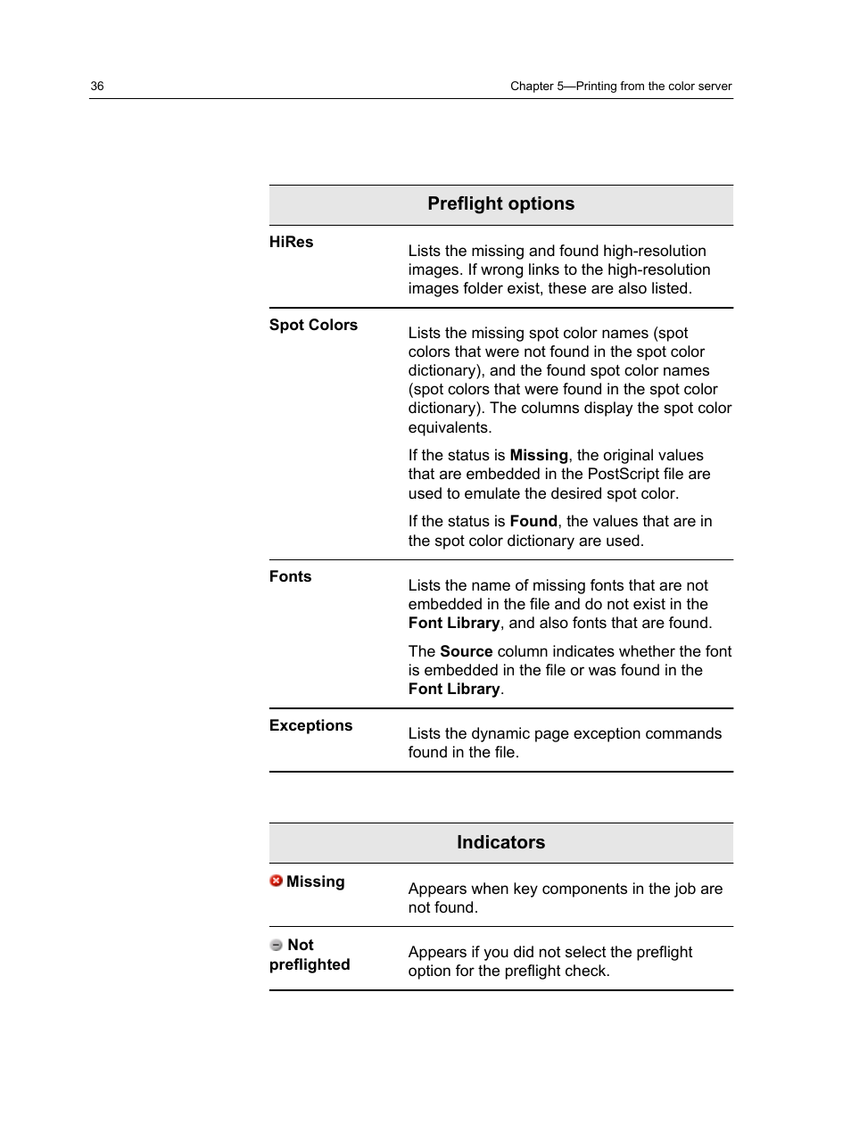 Xerox CX PRINT SERVER 560 User Manual | Page 46 / 166