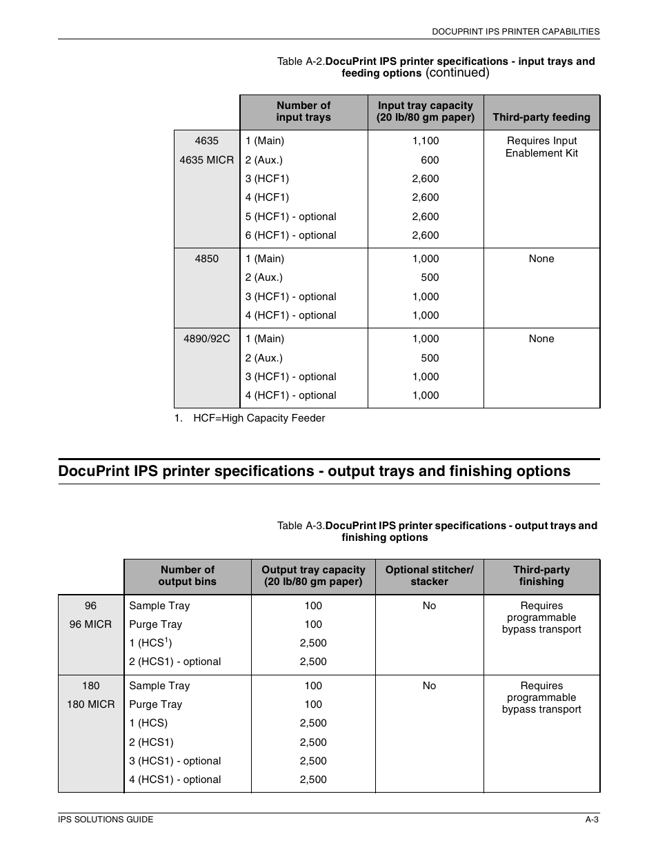 Xerox 721P88200 User Manual | Page 93 / 110