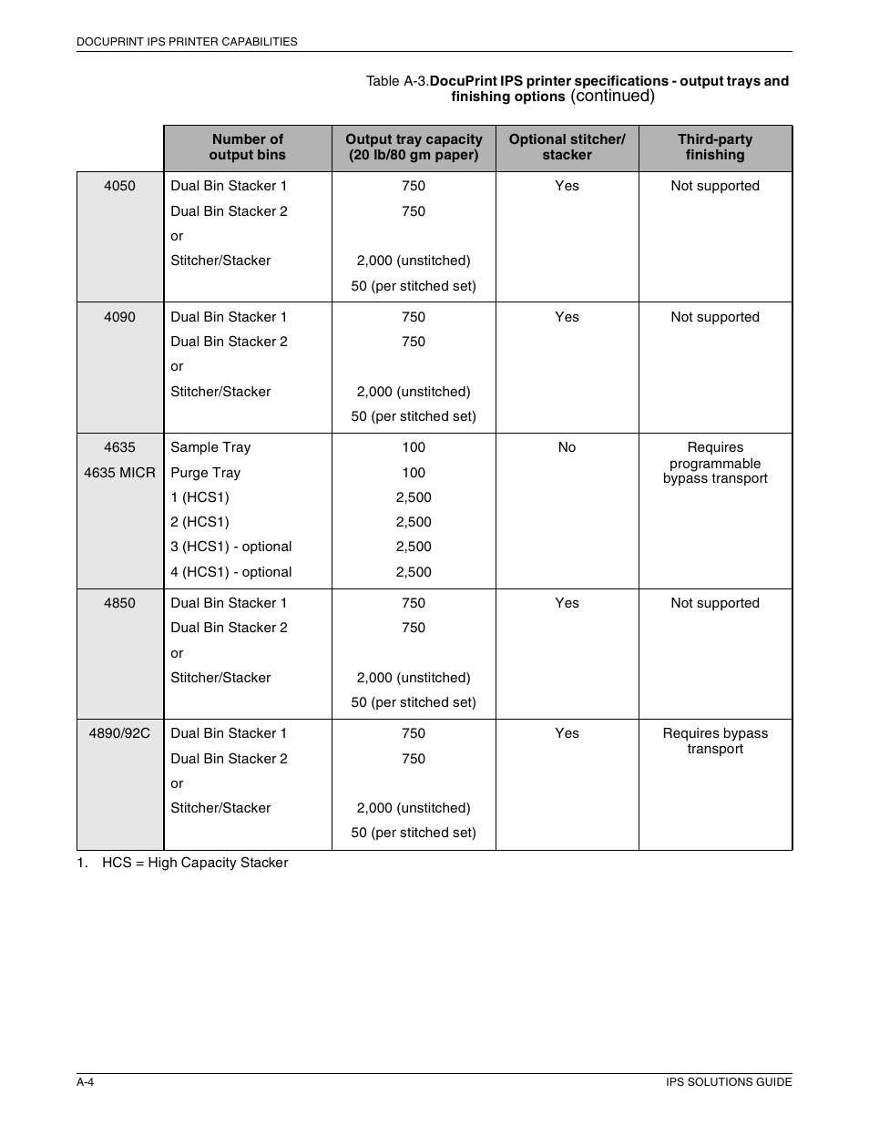 Xerox 721P88200 User Manual | Page 94 / 110