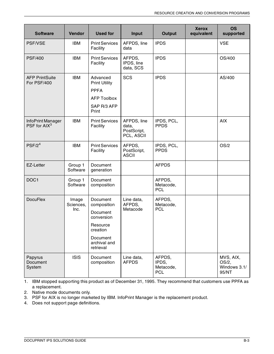 Xerox 721P88200 User Manual | Page 97 / 110