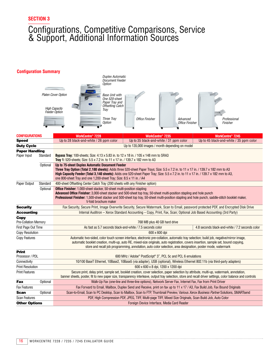 Xerox 7235 User Manual | Page 18 / 24