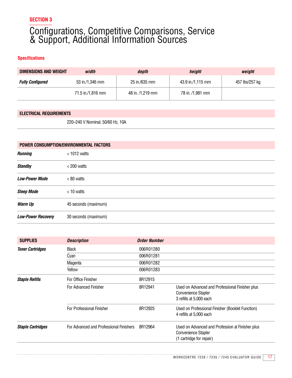 Xerox 7235 User Manual | Page 19 / 24