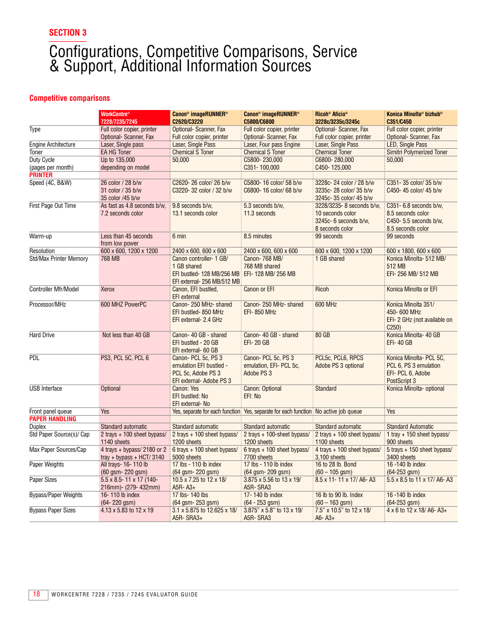 Xerox 7235 User Manual | Page 20 / 24