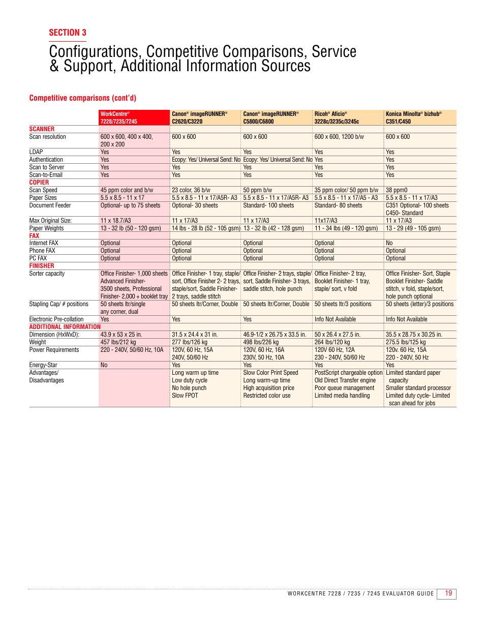 Xerox 7235 User Manual | Page 21 / 24