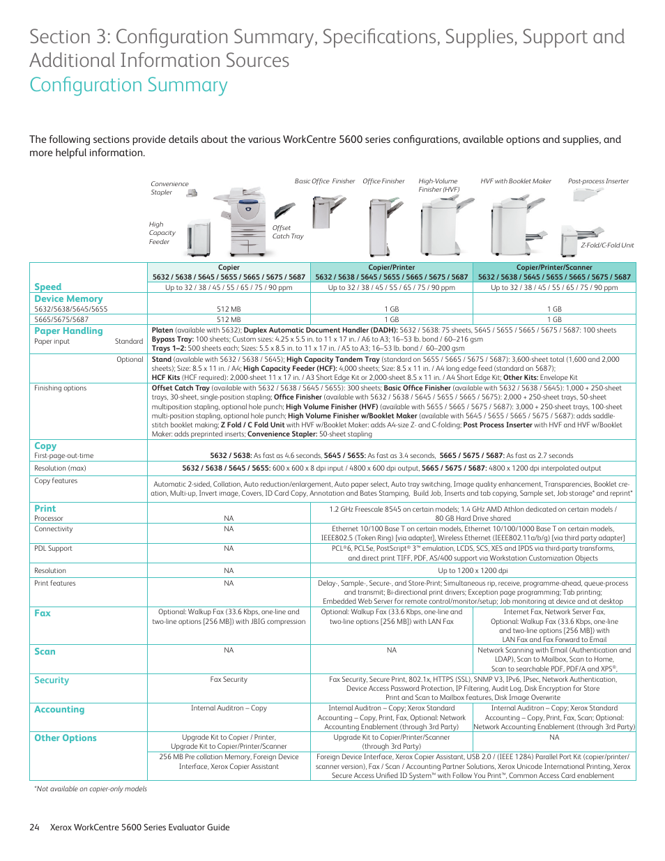 Xerox 5687 User Manual | Page 24 / 28