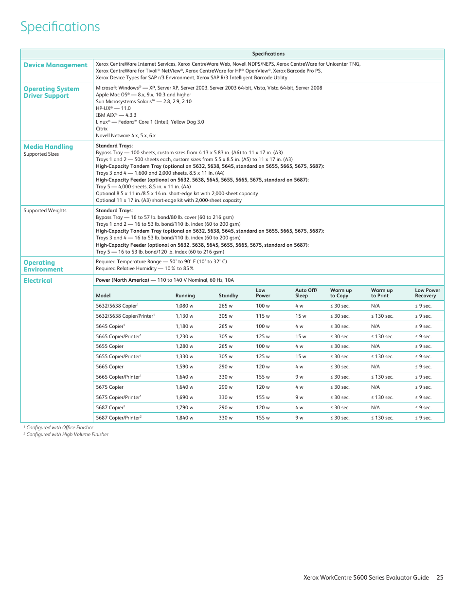 Specifications, Device management, Operating system driver support | Media handling, Operating environment, Electrical | Xerox 5687 User Manual | Page 25 / 28