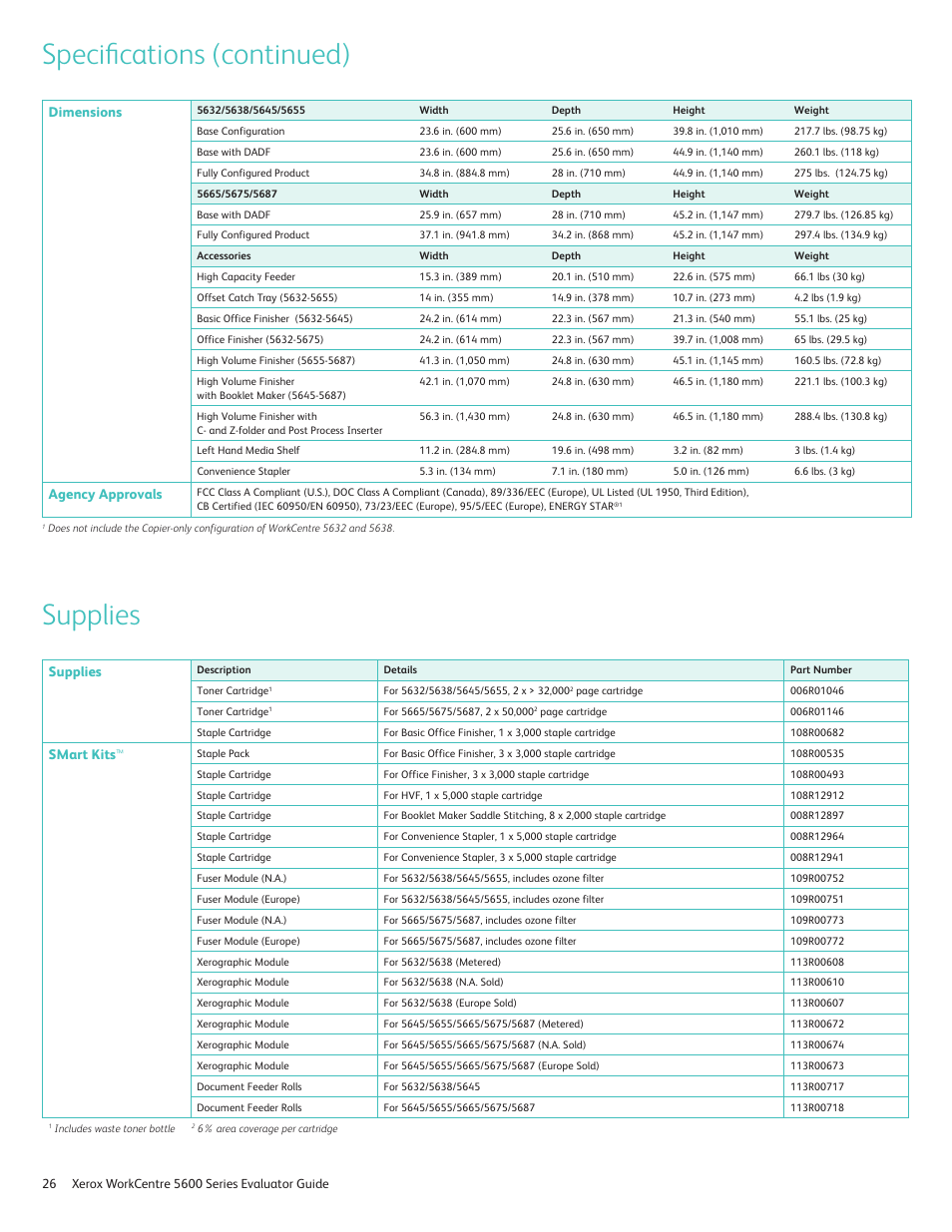 Supplies, Specifications (continued), Smart kits | Dimensions, Agency approvals | Xerox 5687 User Manual | Page 26 / 28