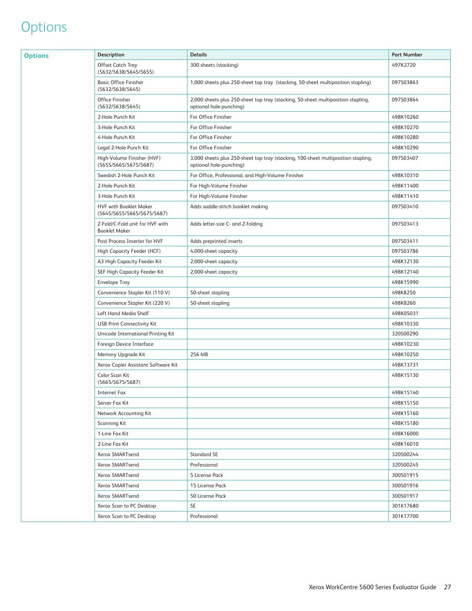 Options | Xerox 5687 User Manual | Page 27 / 28