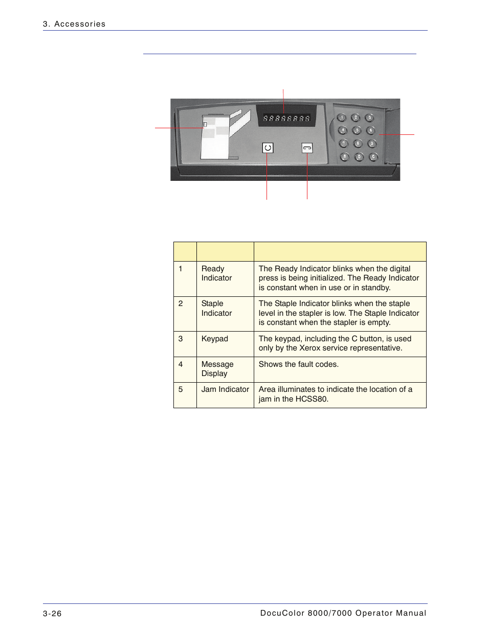 Control panel, Control panel -26 | Xerox DocuColor 7000  EN User Manual | Page 100 / 194