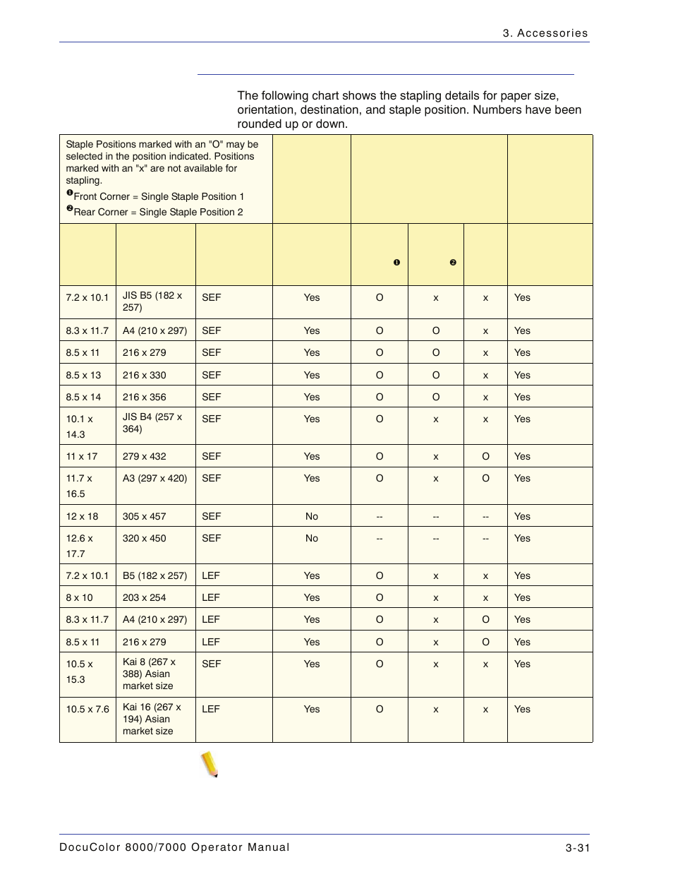 Paper specifications for stapling, Paper specifications for stapling -31 | Xerox DocuColor 7000  EN User Manual | Page 105 / 194