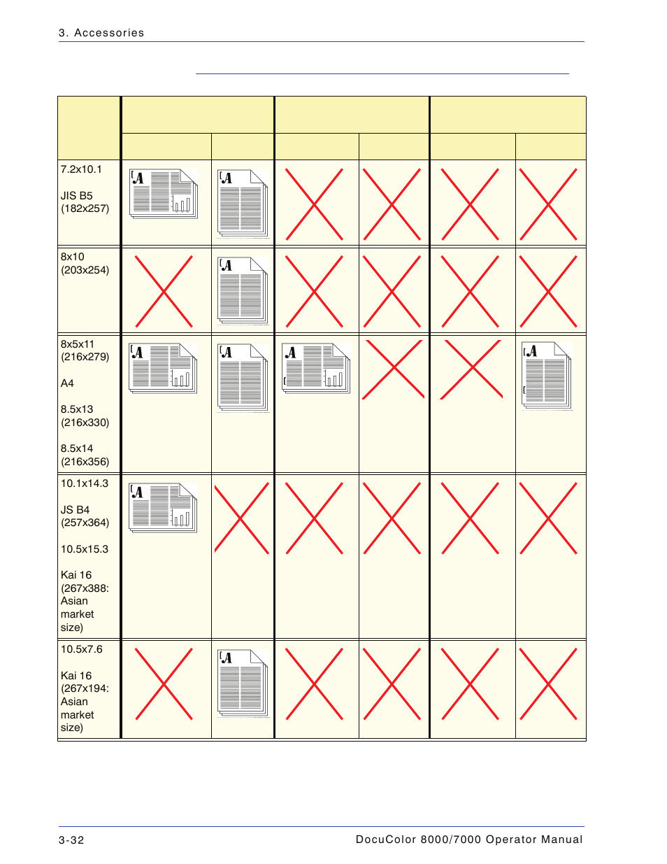 Staple positions, Staple positions -32 | Xerox DocuColor 7000  EN User Manual | Page 106 / 194