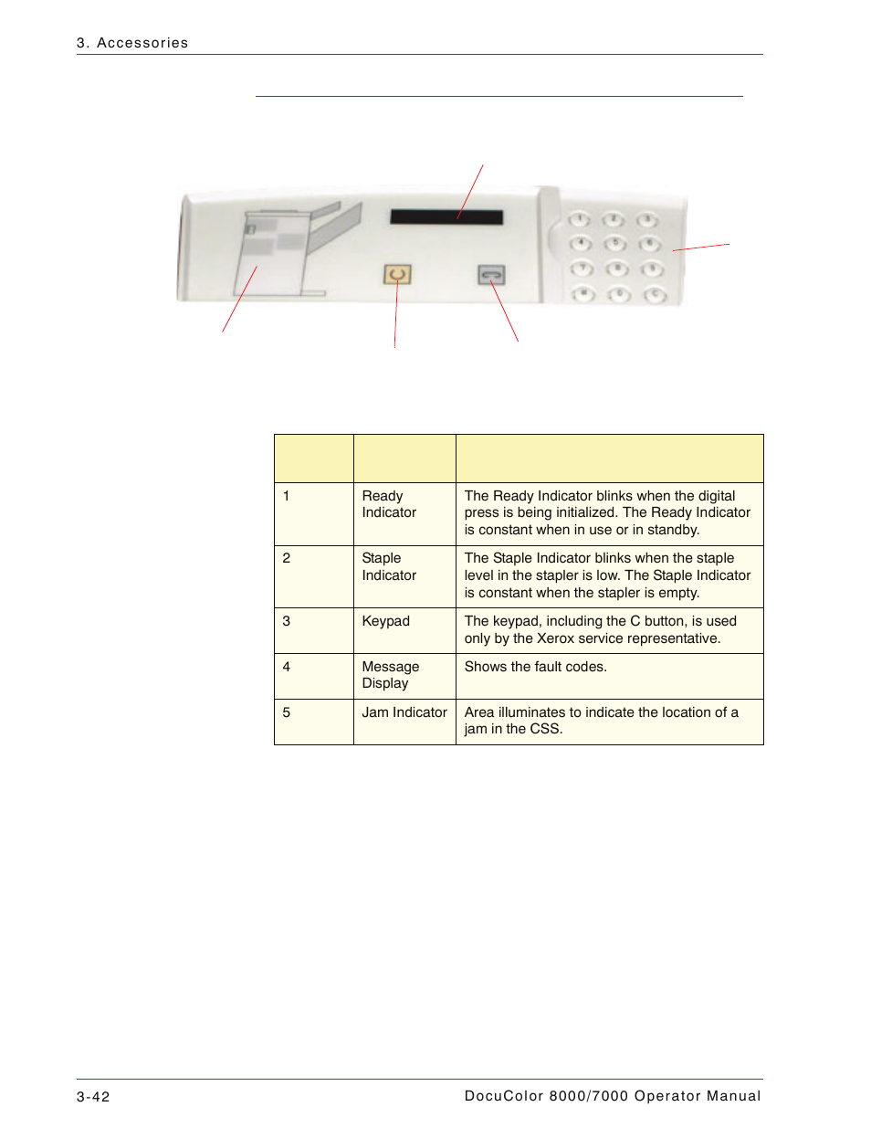 Control panel, Control panel -42 | Xerox DocuColor 7000  EN User Manual | Page 116 / 194