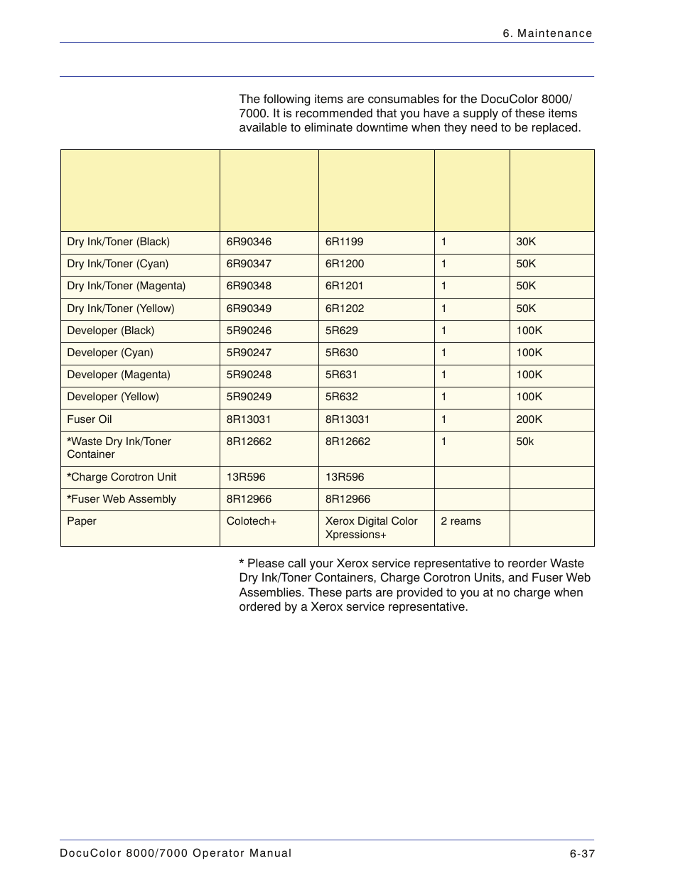 Consumable supplies, Consumable supplies -37 | Xerox DocuColor 7000  EN User Manual | Page 191 / 194