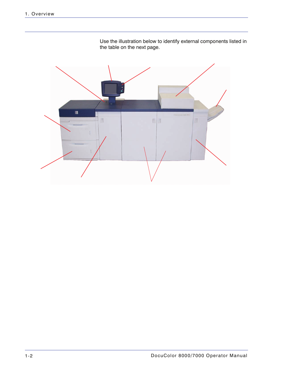 Identifying the external components, Identifying the external components -2 | Xerox DocuColor 7000  EN User Manual | Page 28 / 194