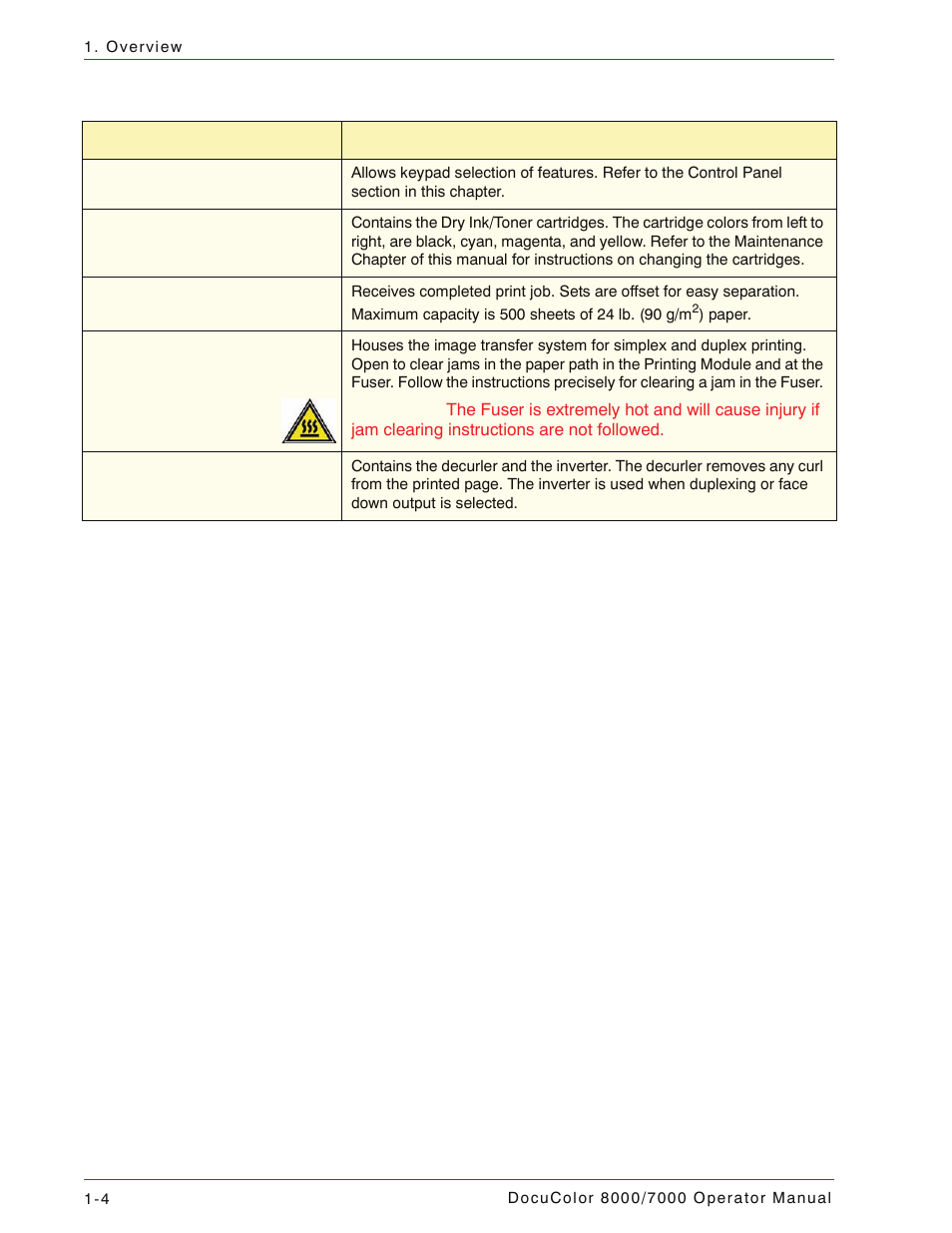 Xerox DocuColor 7000  EN User Manual | Page 30 / 194