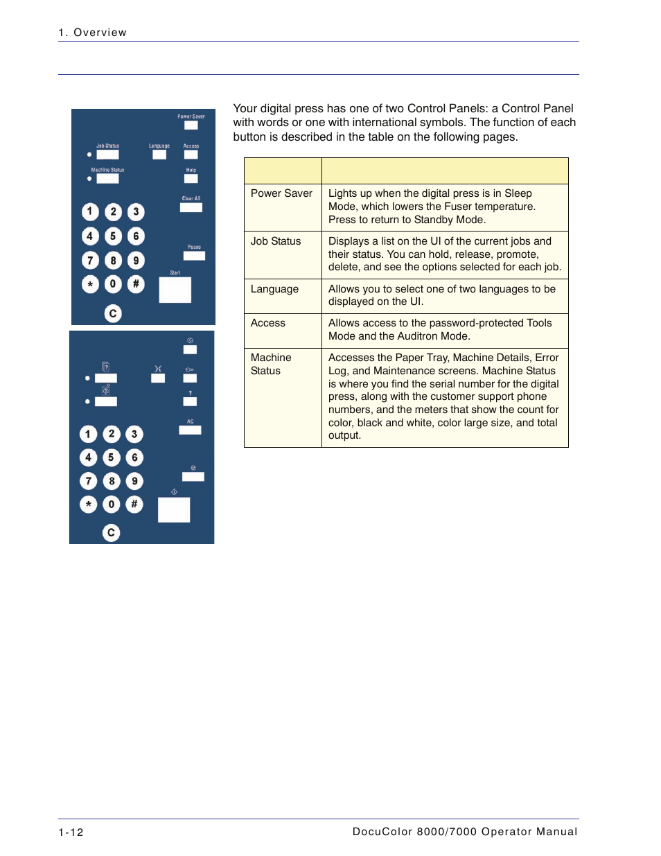 Control panel, Control panel -12 | Xerox DocuColor 7000  EN User Manual | Page 38 / 194