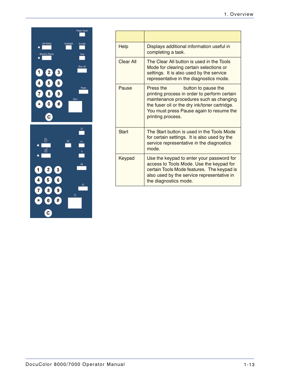 Xerox DocuColor 7000  EN User Manual | Page 39 / 194