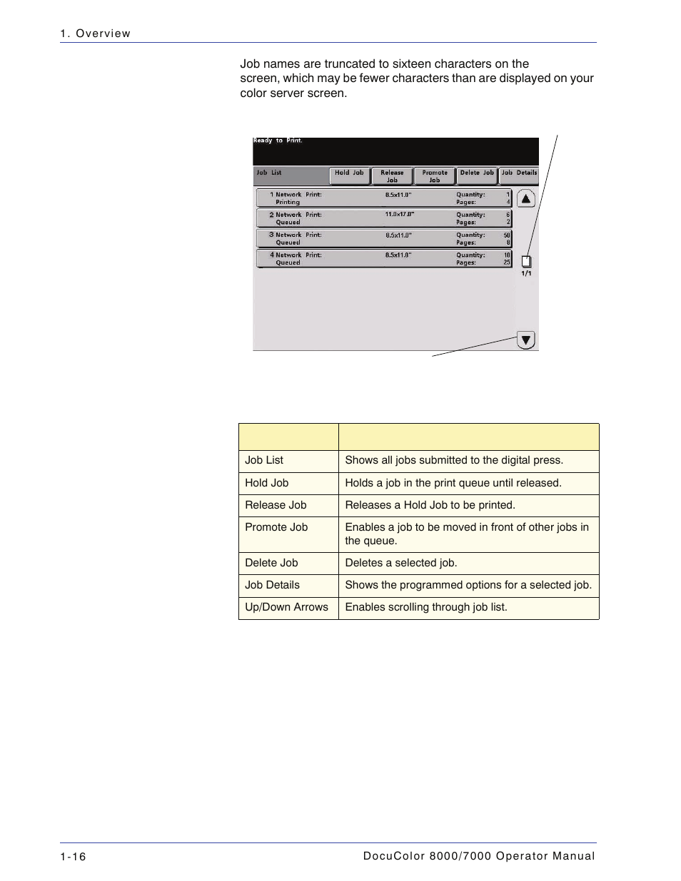 Xerox DocuColor 7000  EN User Manual | Page 42 / 194