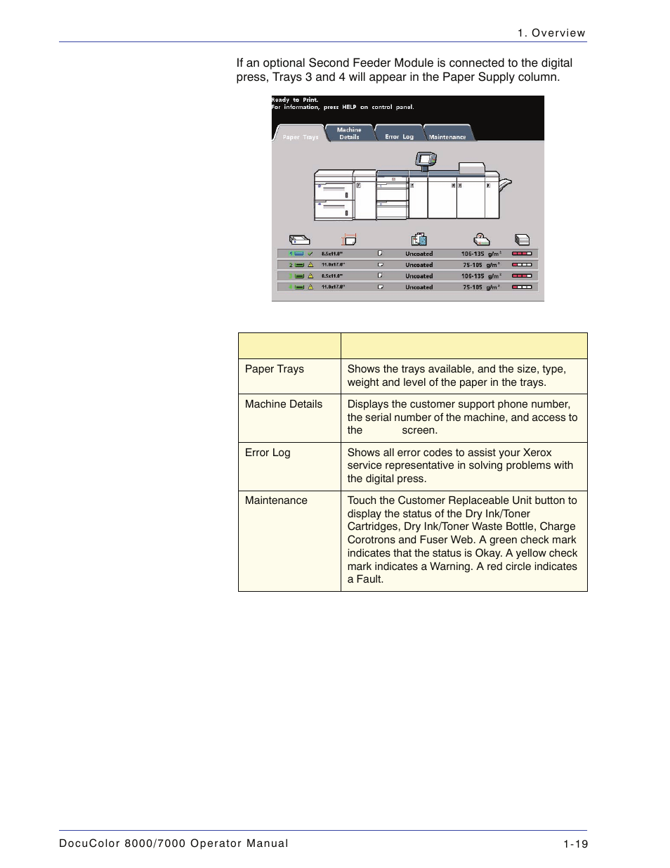 Xerox DocuColor 7000  EN User Manual | Page 45 / 194