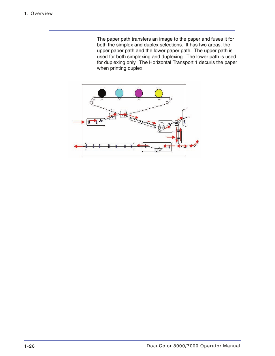 Paper path in the digital press, Paper path in the digital press -28 | Xerox DocuColor 7000  EN User Manual | Page 54 / 194