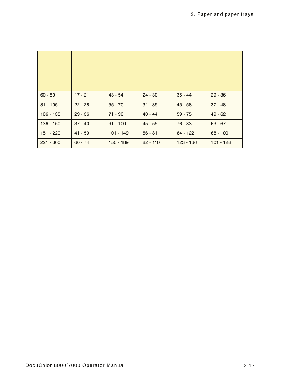 Weight conversion ranges, Weight conversion ranges -17 | Xerox DocuColor 7000  EN User Manual | Page 73 / 194