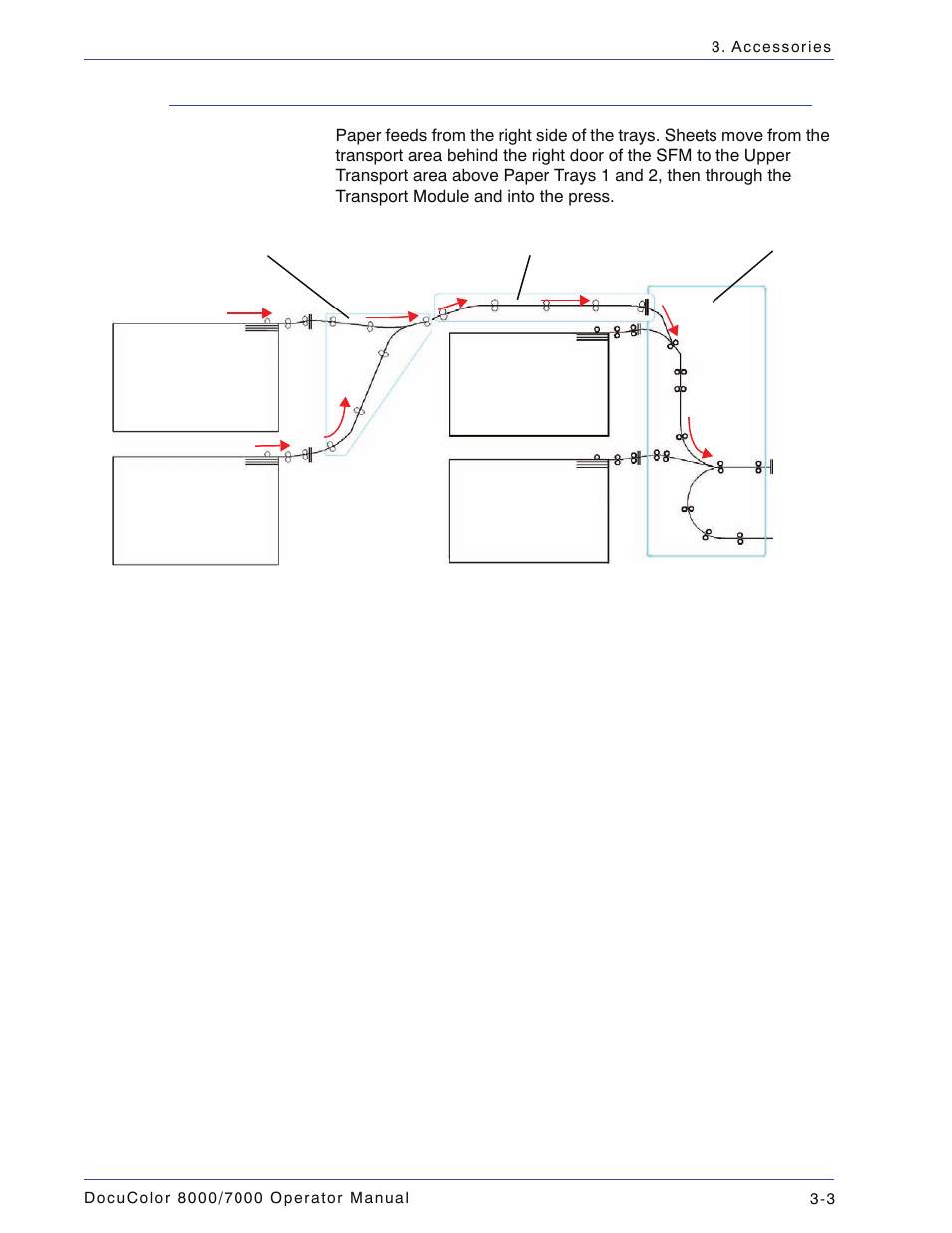 Paper path, Paper path -3 | Xerox DocuColor 7000  EN User Manual | Page 77 / 194