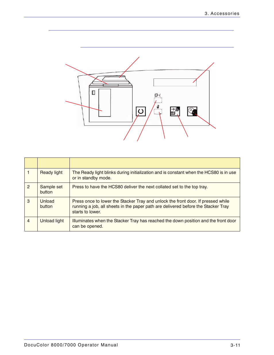 Identifying the parts, Control panel, Identifying the parts -11 | Control panel -11 | Xerox DocuColor 7000  EN User Manual | Page 85 / 194