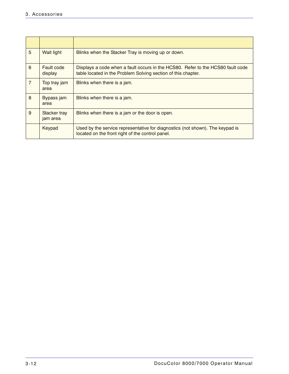 Xerox DocuColor 7000  EN User Manual | Page 86 / 194