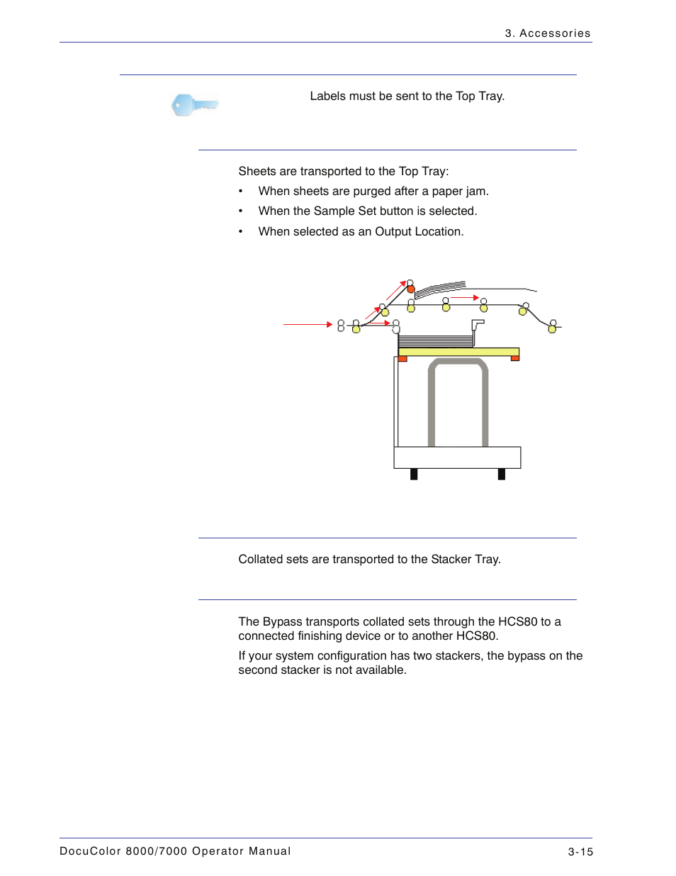 Paper path, Top tray, Stacker tray | Bypass, Paper path -15, Top tray -15 stacker tray -15 bypass -15 | Xerox DocuColor 7000  EN User Manual | Page 89 / 194