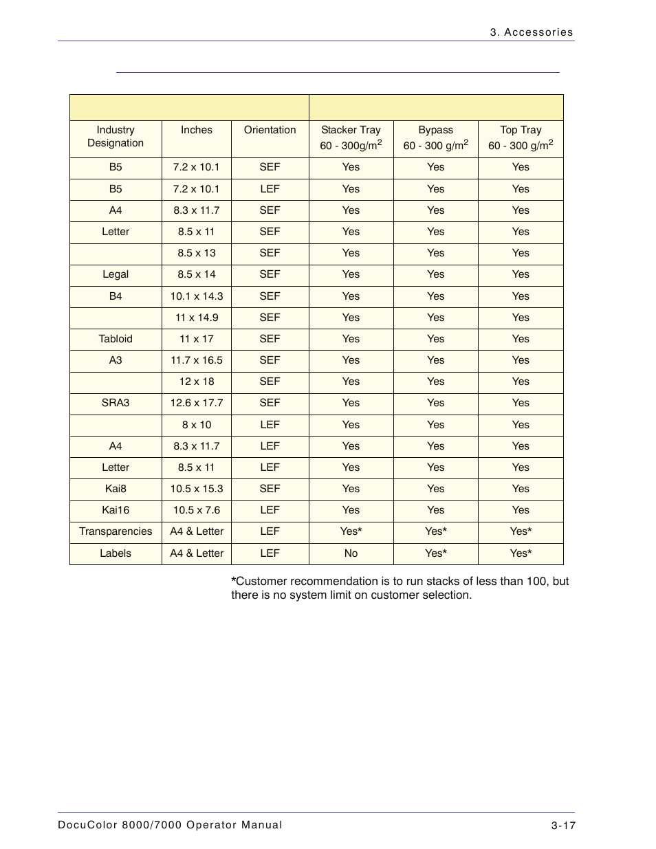 Paper specifications, Paper specifications -17 | Xerox DocuColor 7000  EN User Manual | Page 91 / 194