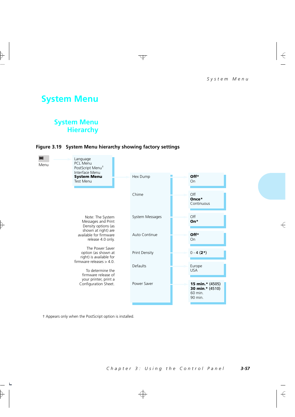 System menu, System menu hierarchy | Xerox 4505/4505ps User Manual | Page 103 / 286