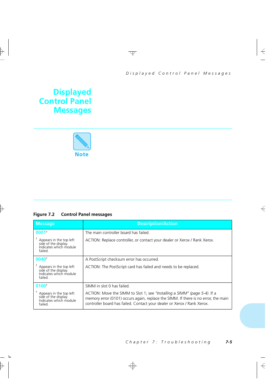 Displayed control panel messages | Xerox 4505/4505ps User Manual | Page 171 / 286