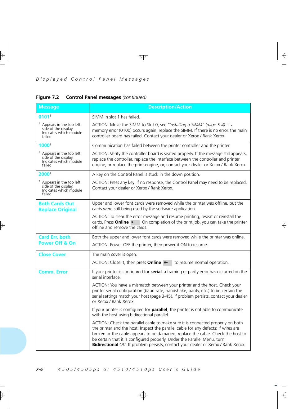 Xerox 4505/4505ps User Manual | Page 172 / 286