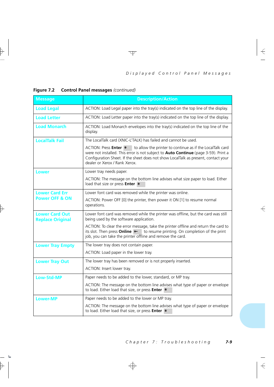 Xerox 4505/4505ps User Manual | Page 175 / 286