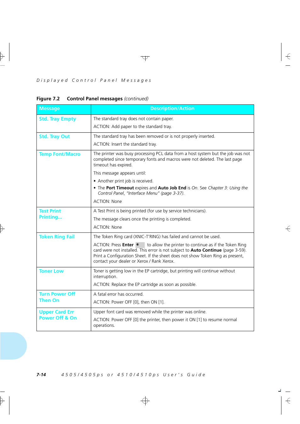 Xerox 4505/4505ps User Manual | Page 180 / 286