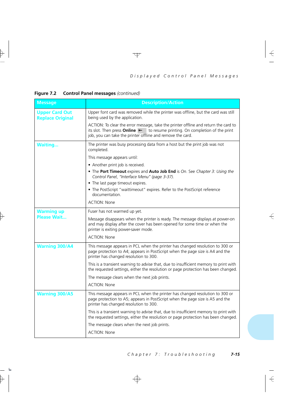 Xerox 4505/4505ps User Manual | Page 181 / 286