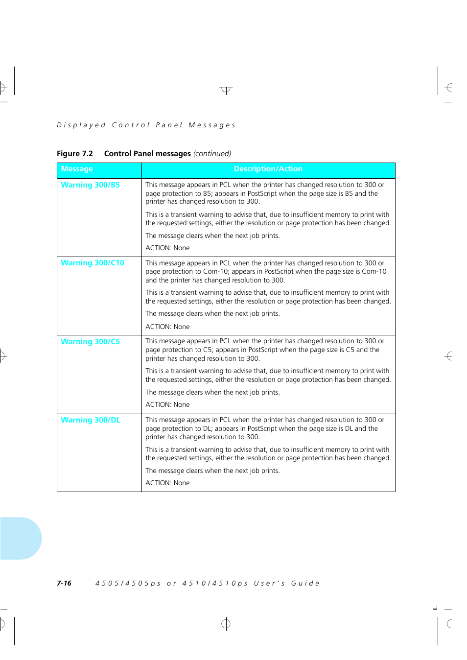 Xerox 4505/4505ps User Manual | Page 182 / 286