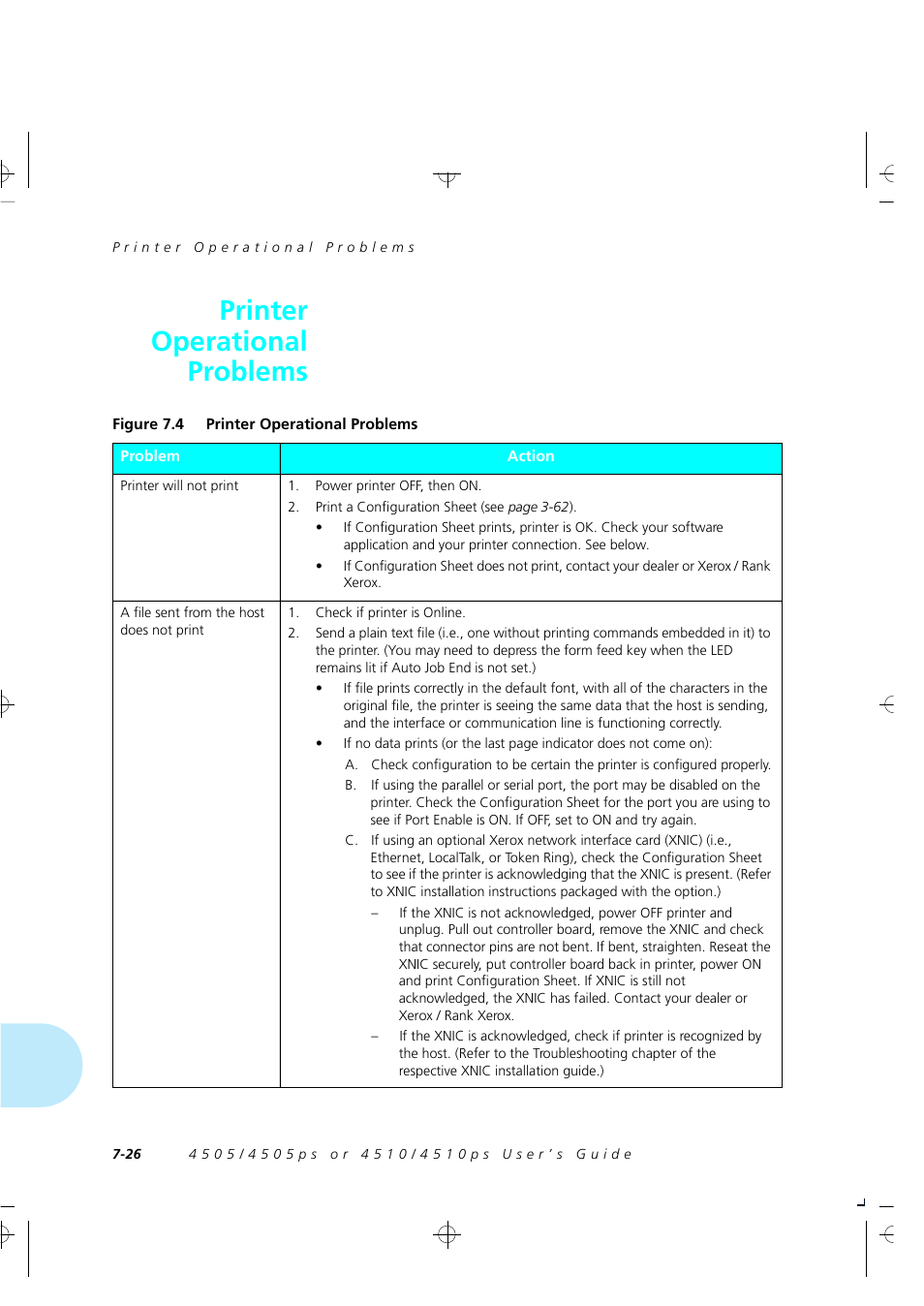 Printer operational problems | Xerox 4505/4505ps User Manual | Page 192 / 286